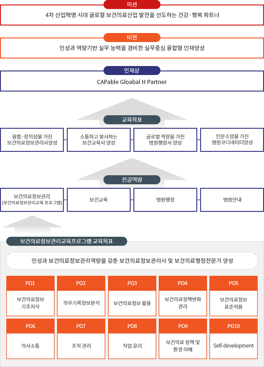 보건행정과