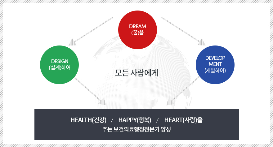 보건학부 학부소개로 자세한 사항은 학부소개 설명 참고